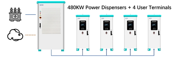 120 كيلوواط 160 كيلوواط شاحن AC Dc Ev للمنزل توزيع الطاقة الذكية 380 فولت Diy