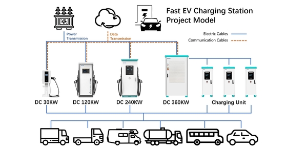 120 كيلوواط 160 كيلوواط شاحن AC Dc Ev للمنزل توزيع الطاقة الذكية 380 فولت Diy